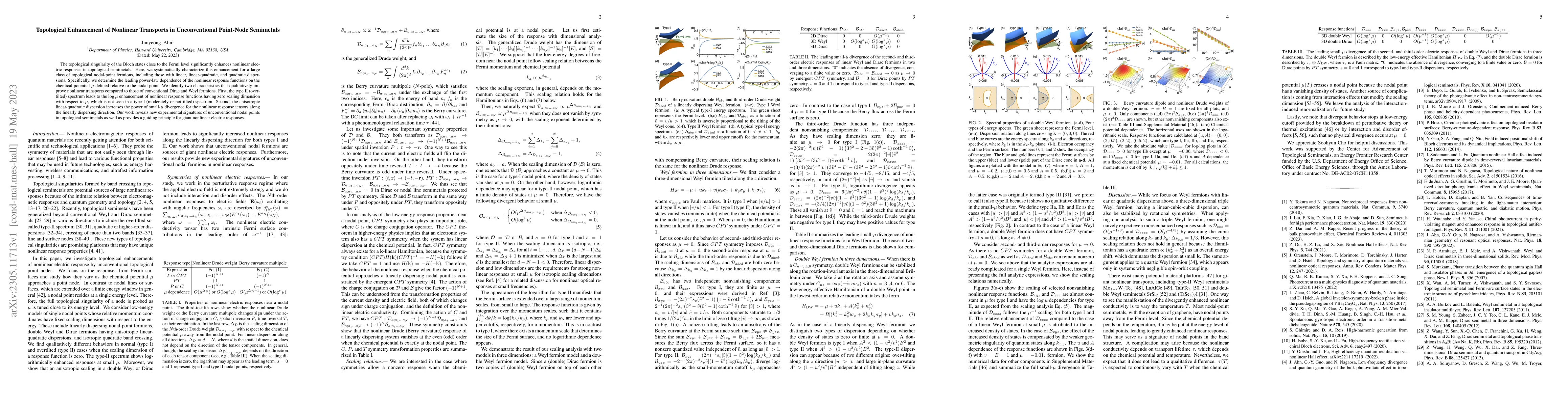 Thumbnail for Topological Enhancement of Nonlinear Transports in Unconventional
  Point-Node Semimetals
