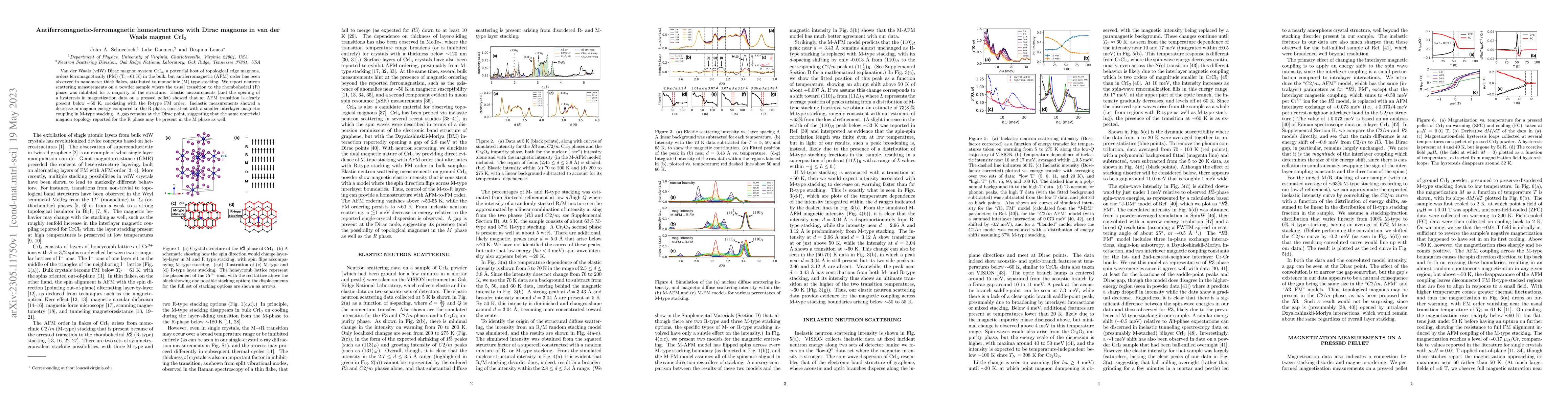 Thumbnail for Antiferromagnetic-ferromagnetic homostructures with Dirac magnons in van
  der Waals magnet CrI$_3$