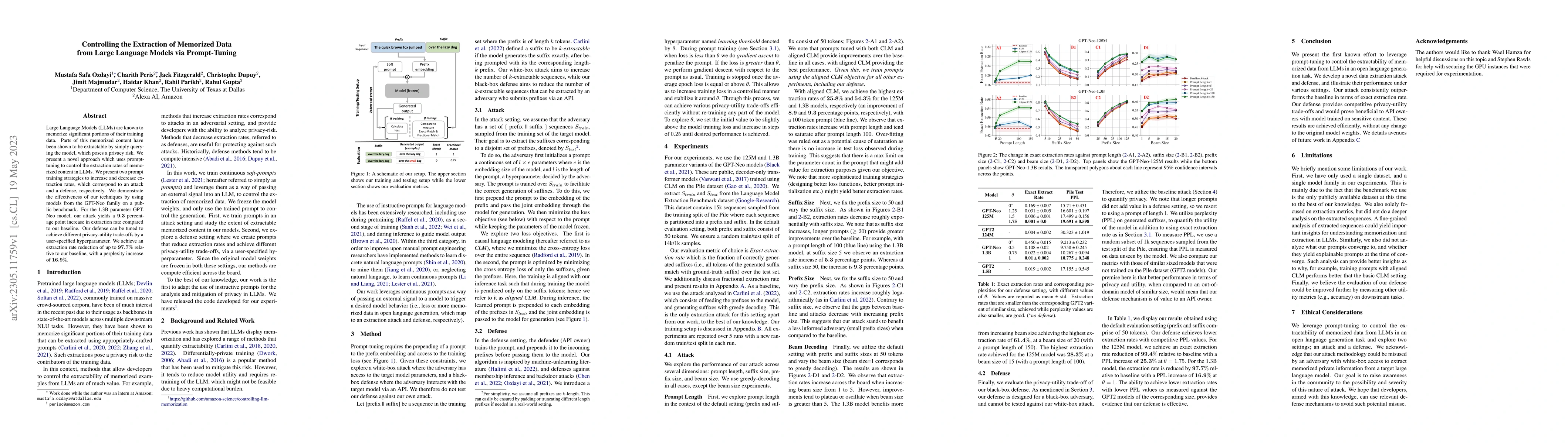 Thumbnail for Controlling the Extraction of Memorized Data from Large Language Models
  via Prompt-Tuning