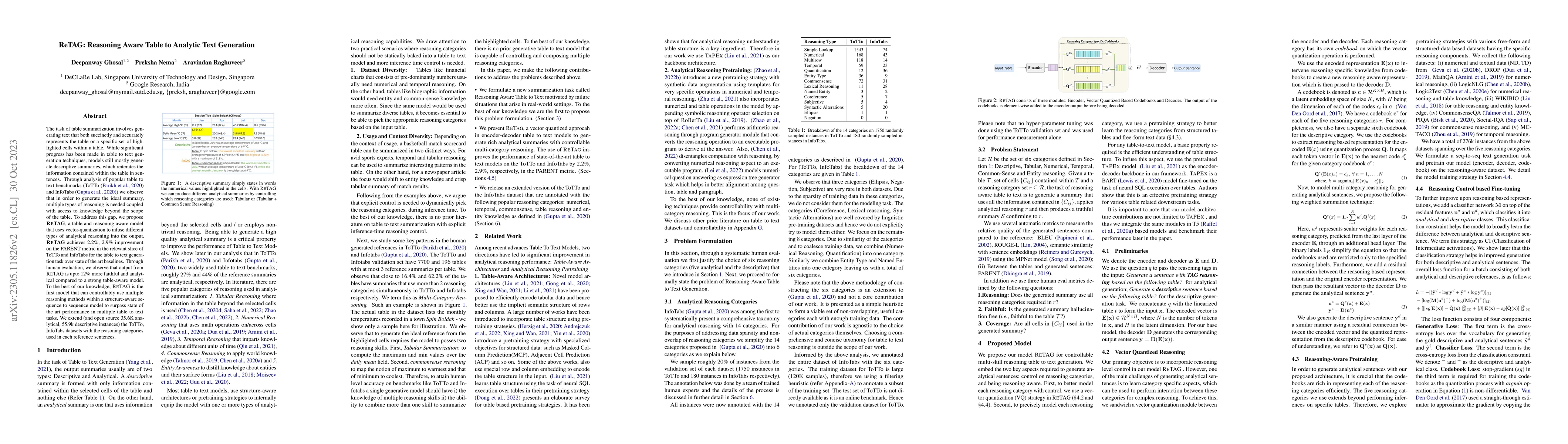 Thumbnail for ReTAG: Reasoning Aware Table to Analytic Text Generation