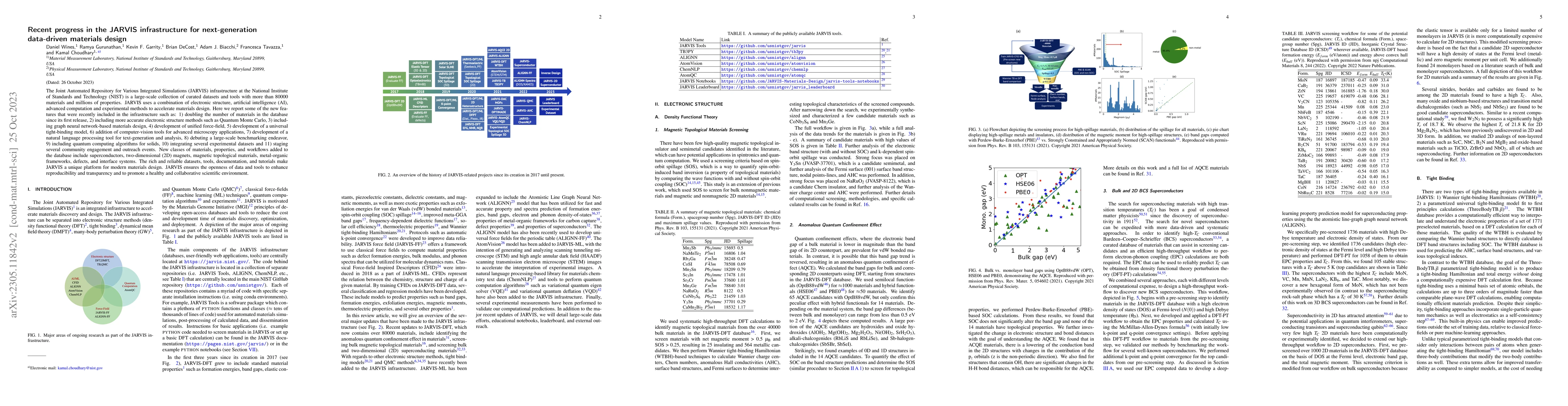 Thumbnail for Recent progress in the JARVIS infrastructure for next-generation
  data-driven materials design