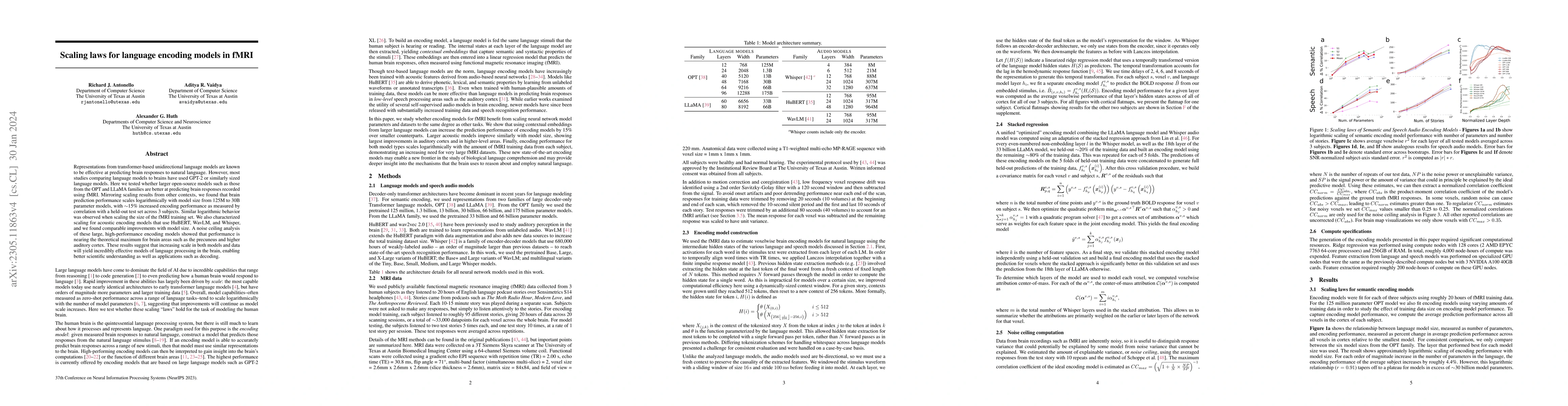 Thumbnail for Scaling laws for language encoding models in fMRI
