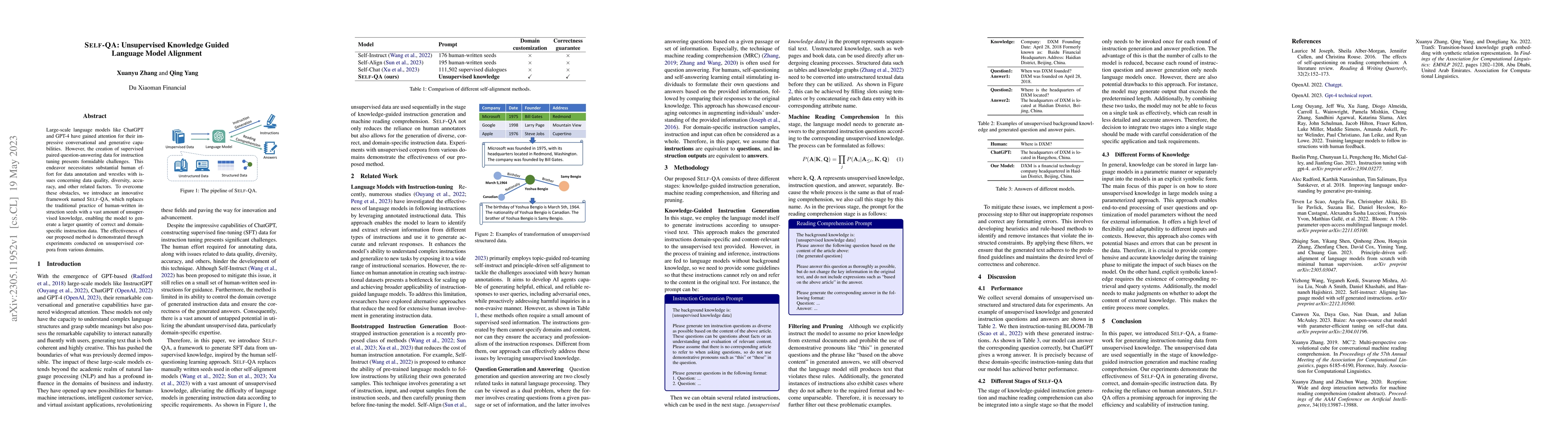 Thumbnail for Self-QA: Unsupervised Knowledge Guided Language Model Alignment