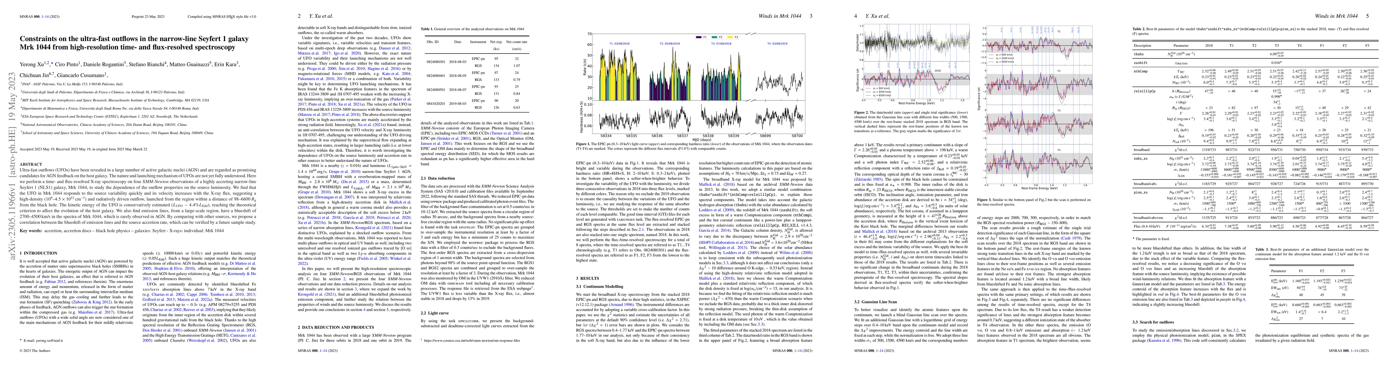 Thumbnail for Constraints on the ultra-fast outflows in the narrow-line Seyfert 1
  galaxy Mrk 1044 from high-resolution time- and flux-resolved spectroscopy