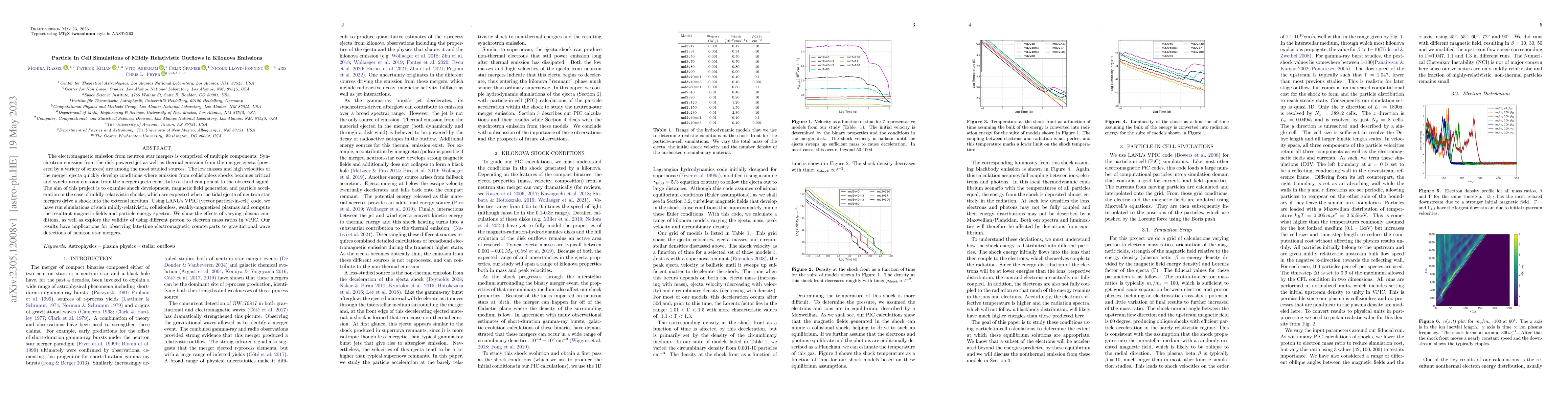 Thumbnail for Particle In Cell Simulations of Mildly Relativistic Outflows in Kilonova
  Emissions