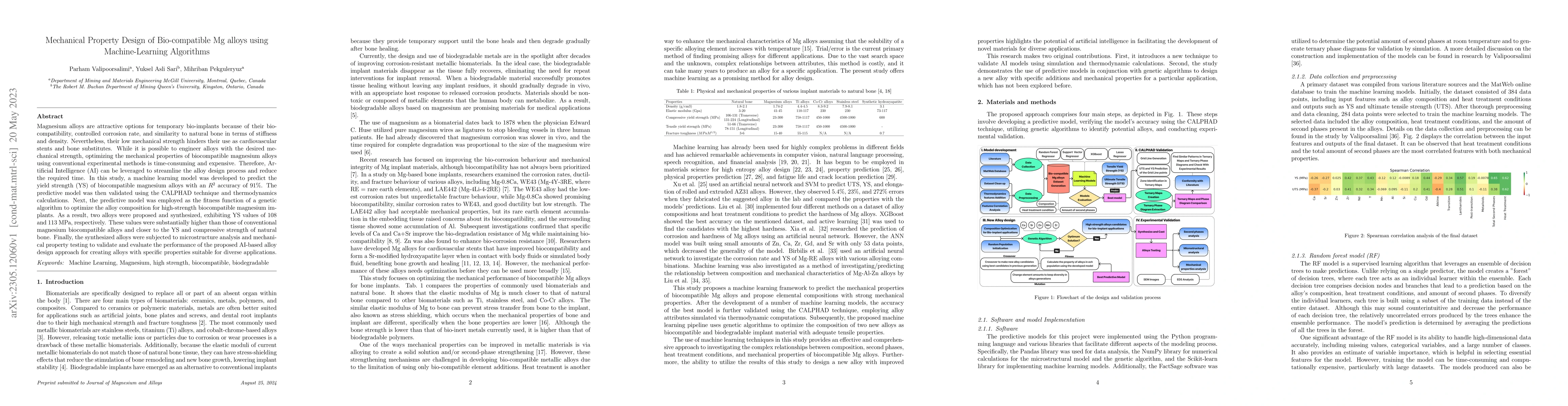 Thumbnail for Mechanical Property Design of Bio-compatible Mg alloys using
  Machine-Learning Algorithms