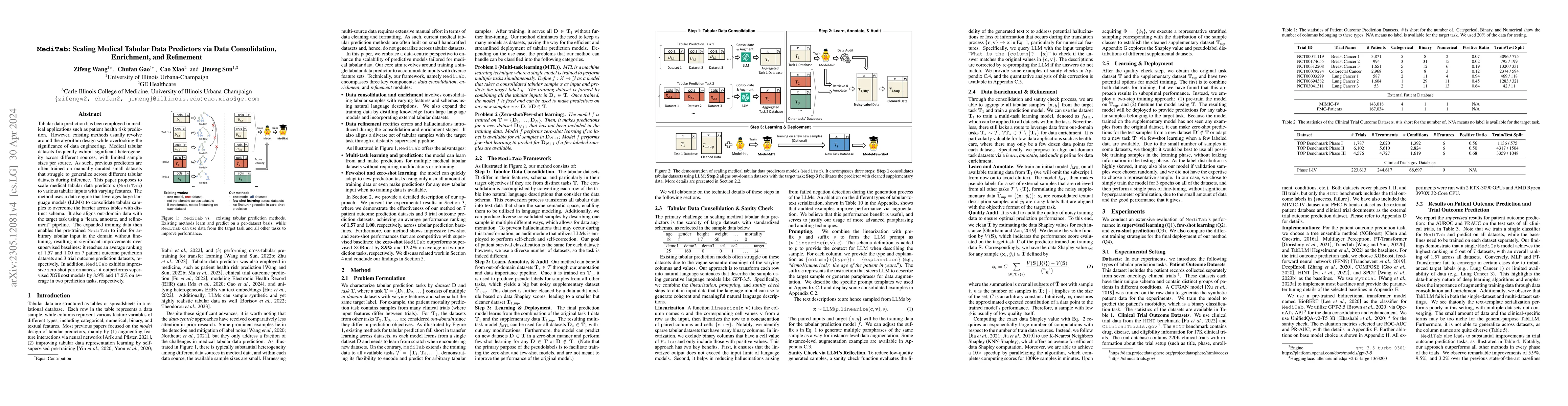 Thumbnail for MediTab: Scaling Medical Tabular Data Predictors via Data Consolidation,
  Enrichment, and Refinement