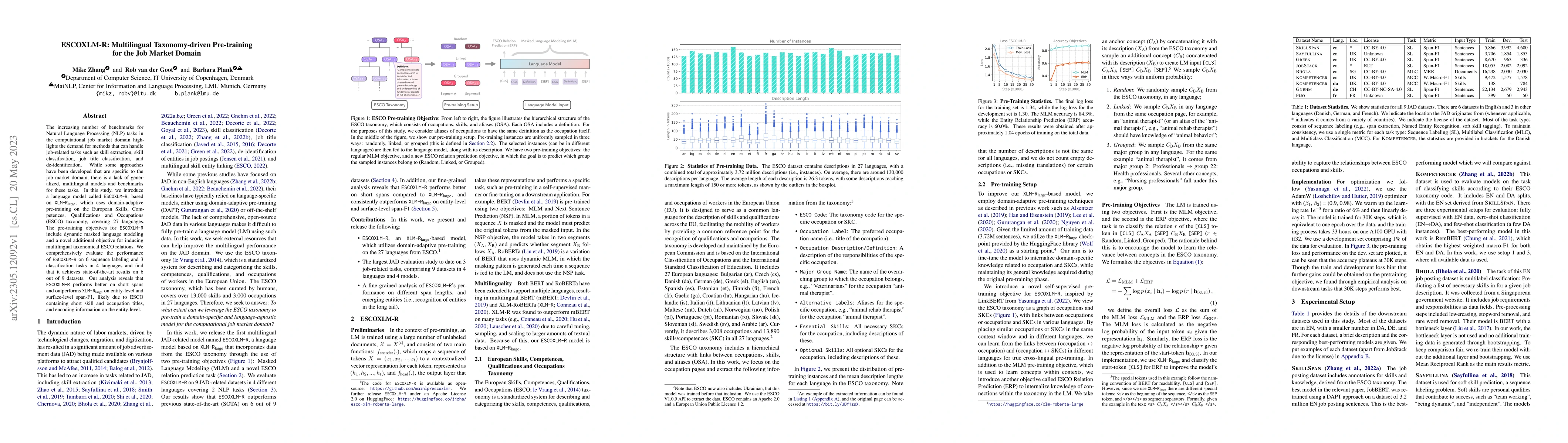 Thumbnail for ESCOXLM-R: Multilingual Taxonomy-driven Pre-training for the Job Market
  Domain