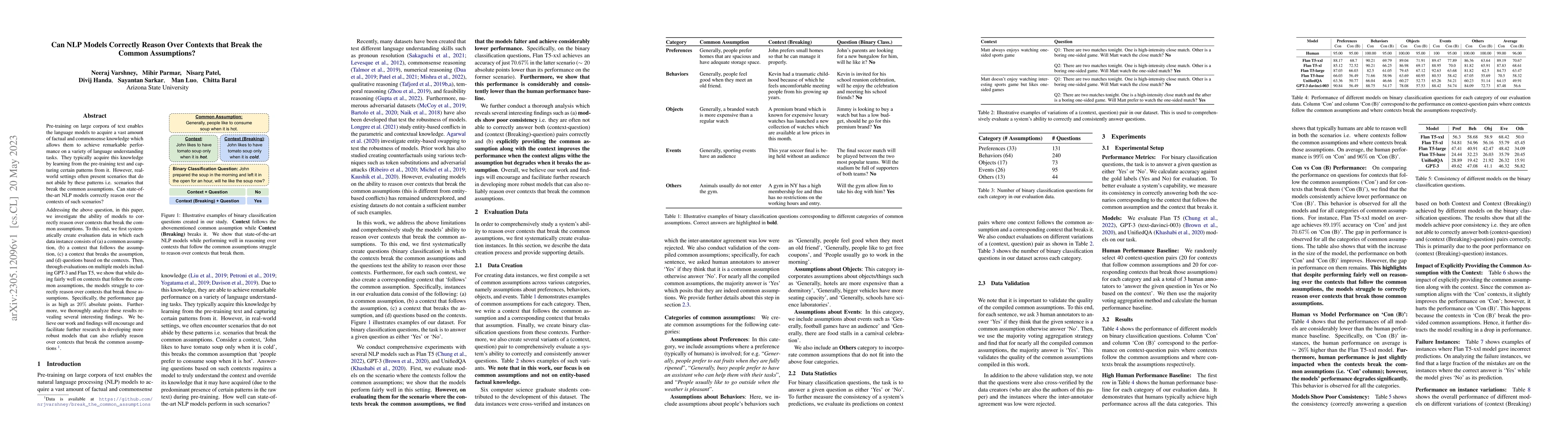 Thumbnail for Can NLP Models Correctly Reason Over Contexts that Break the Common
  Assumptions?