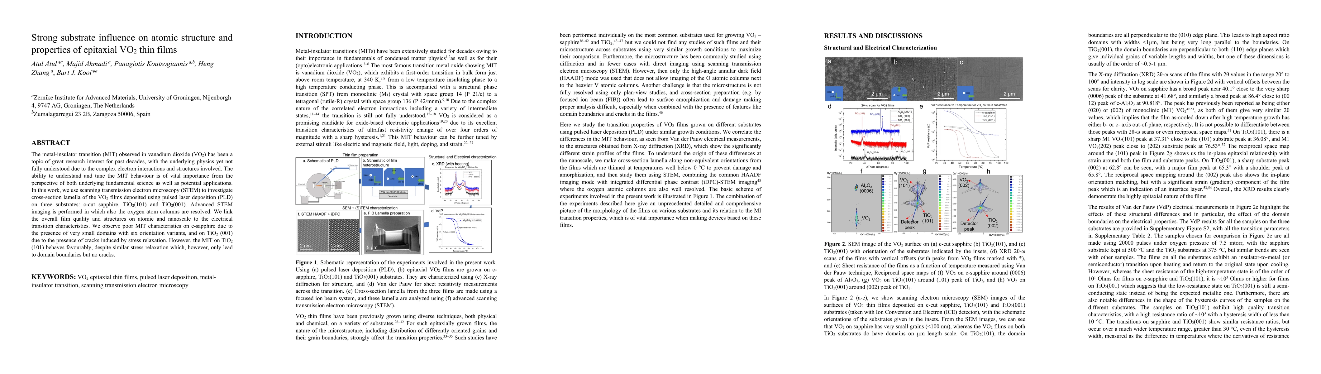 Thumbnail for Strong substrate influence on atomic structure and properties of
  epitaxial VO2 thin films