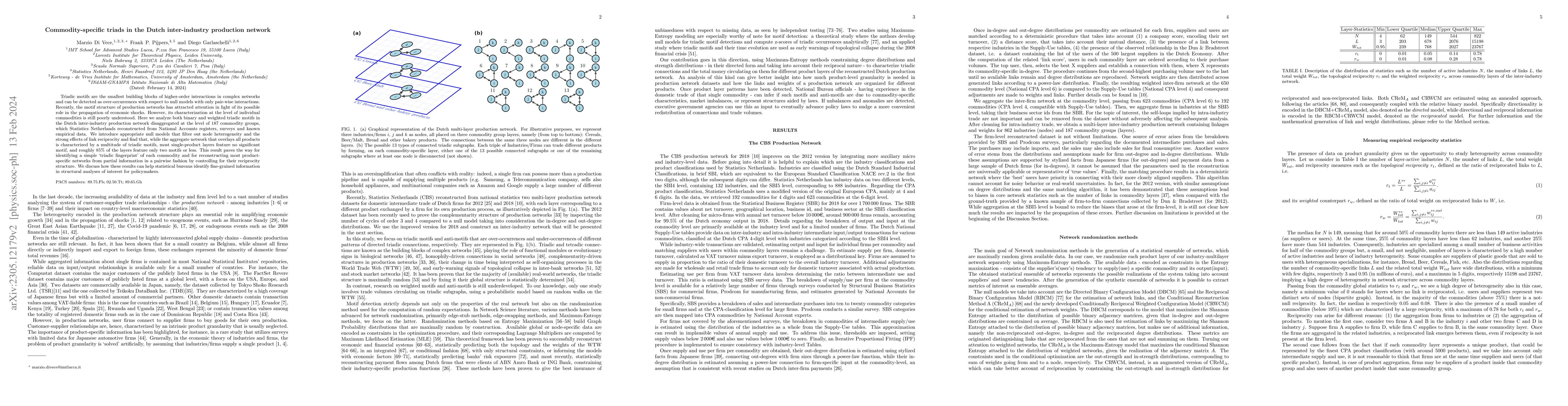 Thumbnail for Commodity-specific triads in the Dutch inter-industry production network