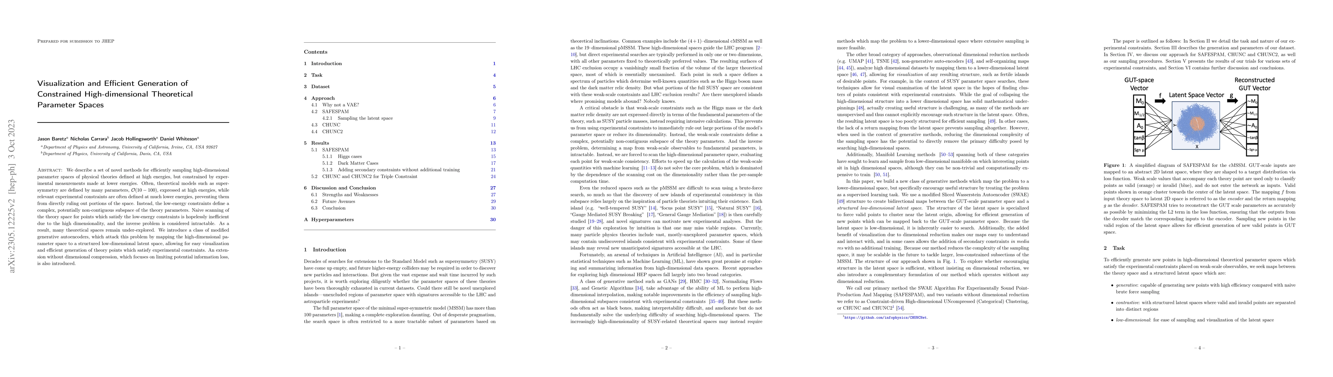 Thumbnail for Visualization and Efficient Generation of Constrained High-dimensional
  Theoretical Parameter Spaces