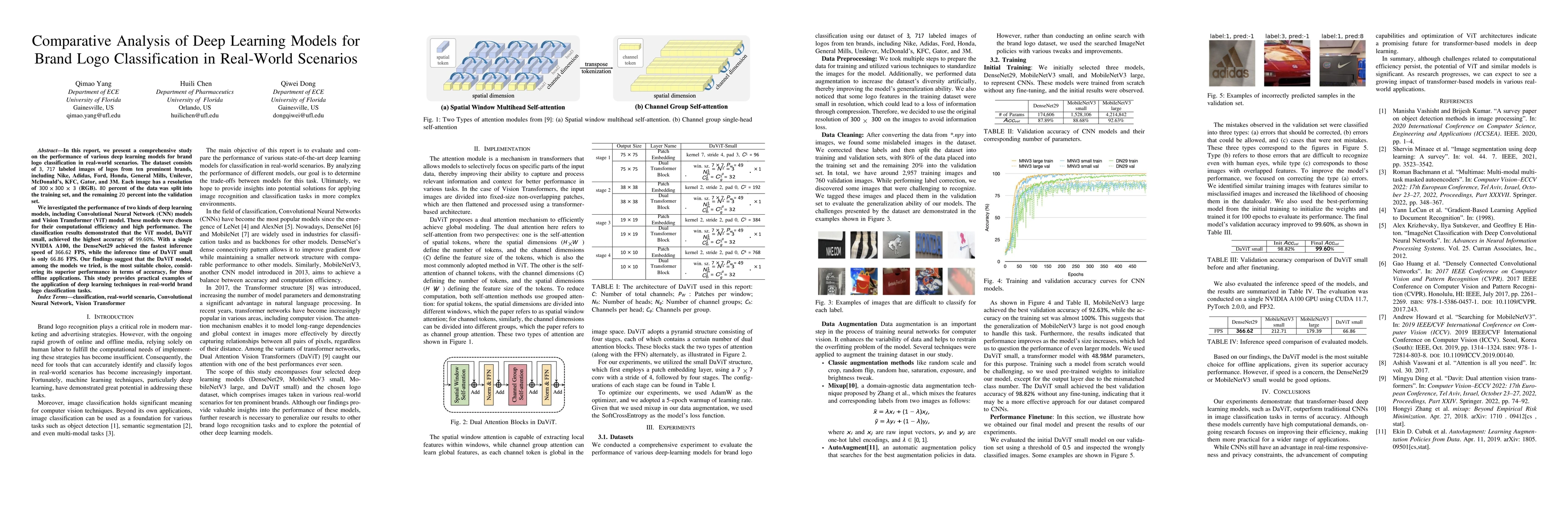 Thumbnail for Comparative Analysis of Deep Learning Models for Brand Logo
  Classification in Real-World Scenarios