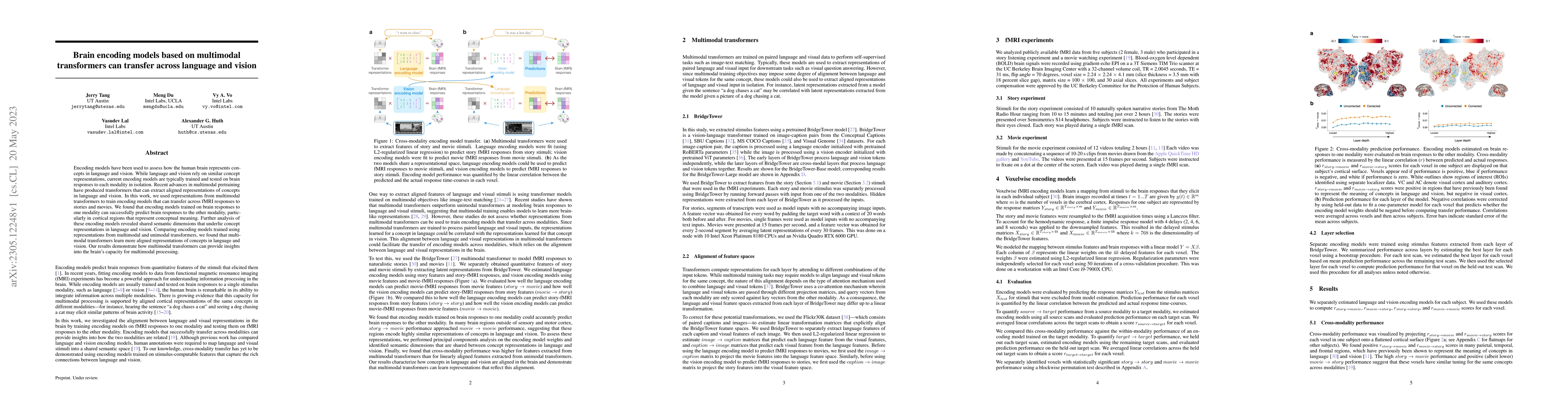 Thumbnail for Brain encoding models based on multimodal transformers can transfer
  across language and vision