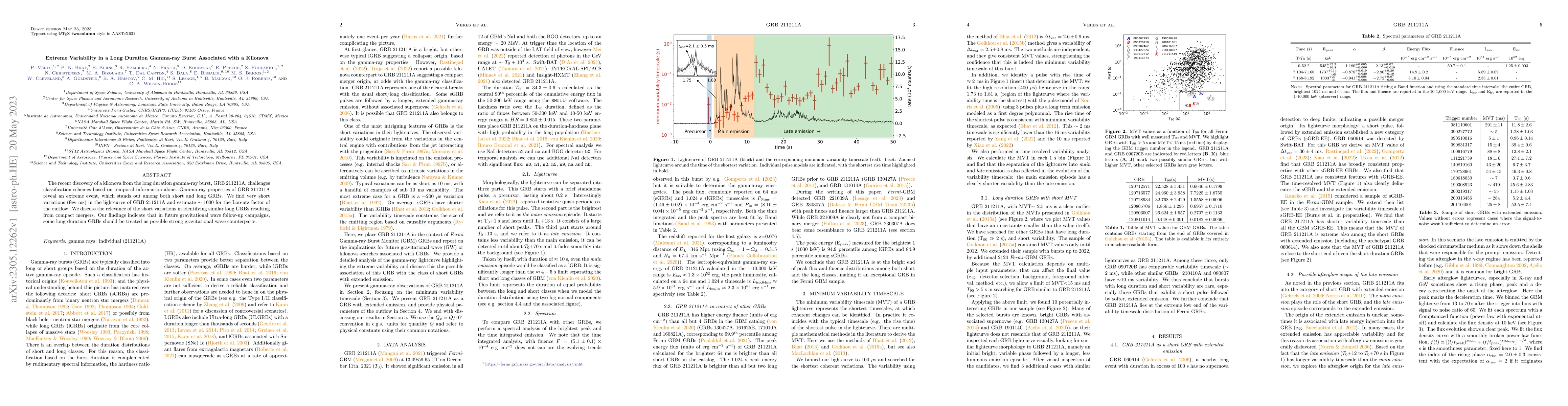 Thumbnail for Extreme Variability in a Long Duration Gamma-ray Burst Associated with a
  Kilonova