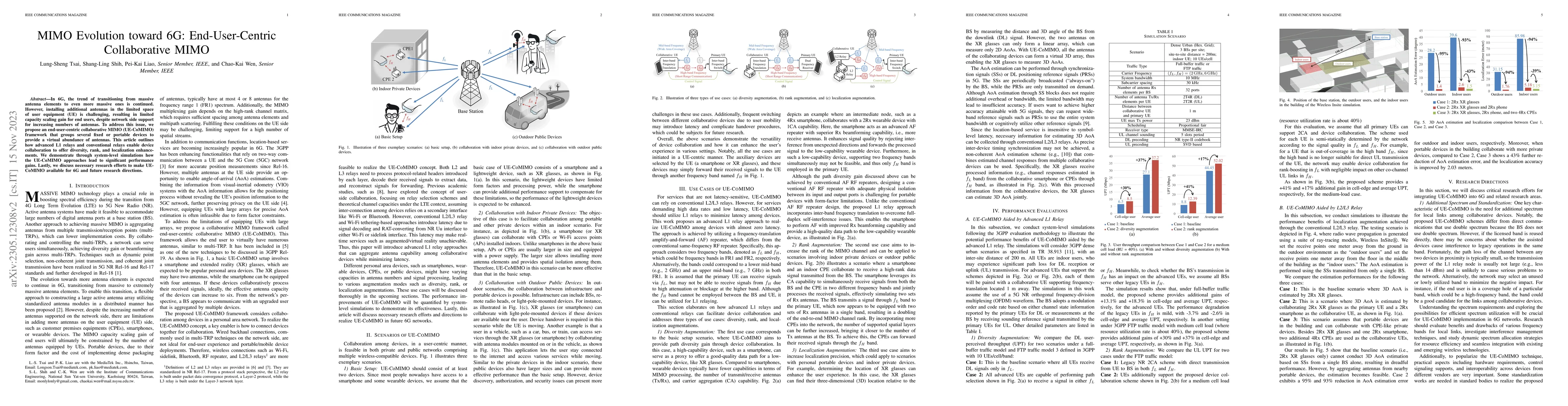 Thumbnail for MIMO Evolution toward 6G: End-User-Centric Collaborative MIMO