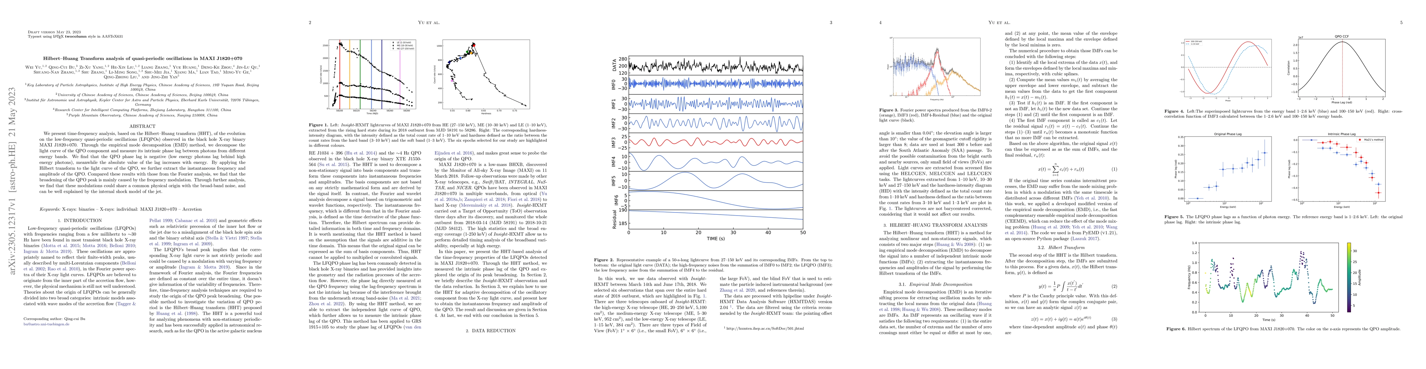 Thumbnail for Hilbert-Huang Transform analysis of quasi-periodic oscillations in MAXI
  J1820+070