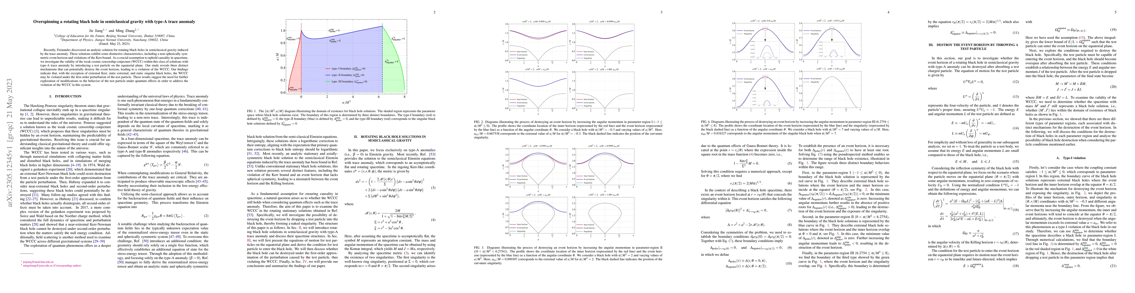 Thumbnail for Overspinning a rotating black hole in semiclassical gravity with type-A
  trace anomaly