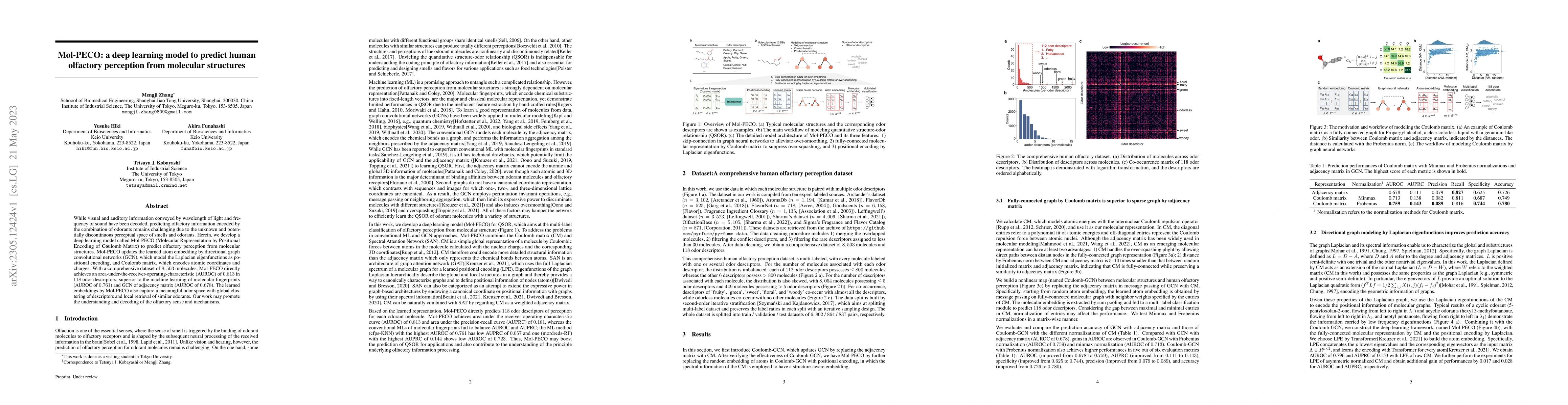 Thumbnail for Mol-PECO: a deep learning model to predict human olfactory perception
  from molecular structures