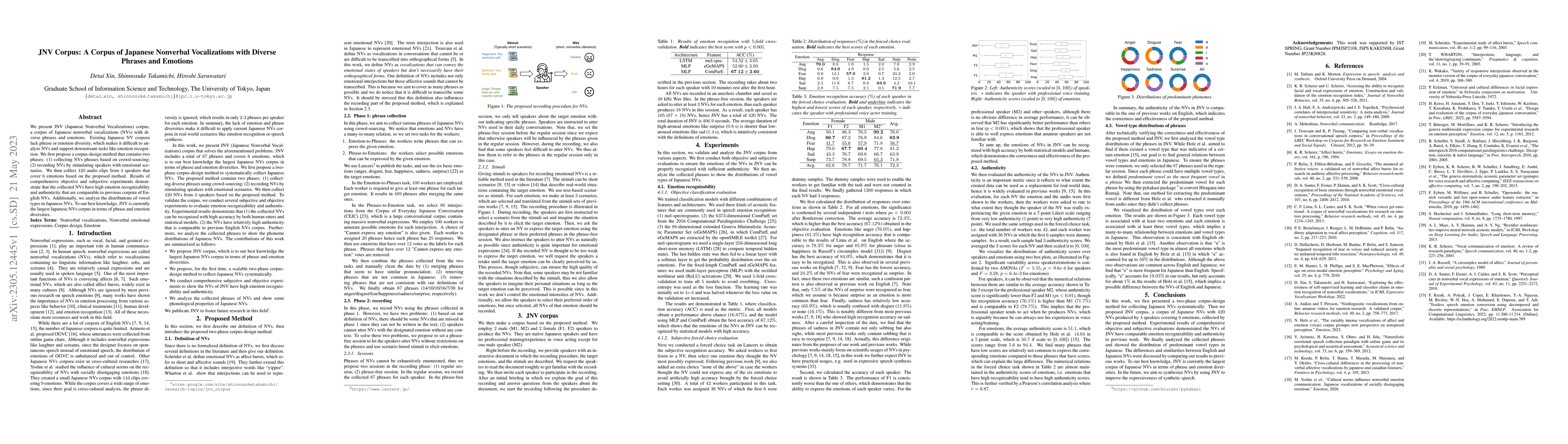 Thumbnail for JNV Corpus: A Corpus of Japanese Nonverbal Vocalizations with Diverse
  Phrases and Emotions