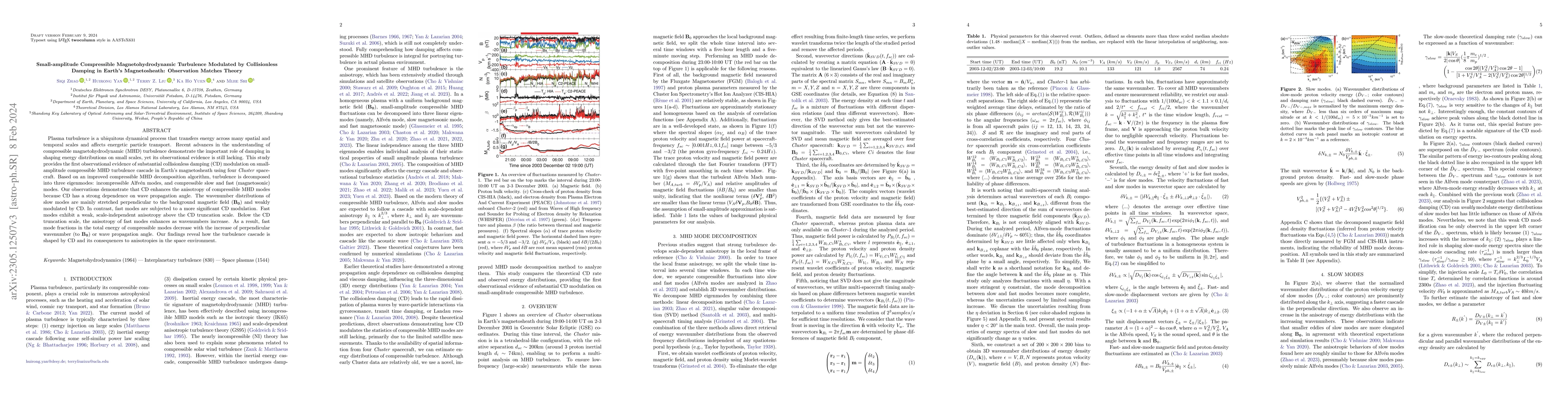 Thumbnail for Small-amplitude Compressible Magnetohydrodynamic Turbulence Modulated by
  Collisionless Damping in Earth's Magnetosheath: Observation Matches Theory