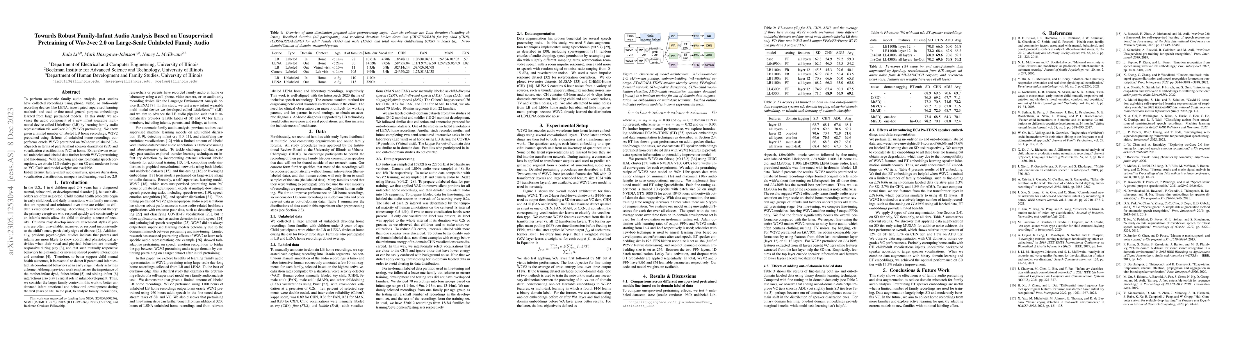 Thumbnail for Towards Robust Family-Infant Audio Analysis Based on Unsupervised
  Pretraining of Wav2vec 2.0 on Large-Scale Unlabeled Family Audio
