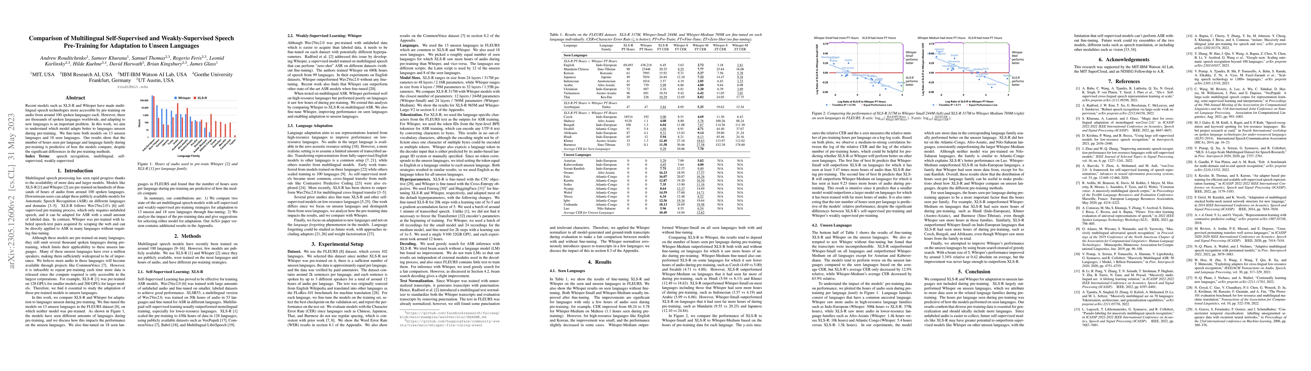 Thumbnail for Comparison of Multilingual Self-Supervised and Weakly-Supervised Speech
  Pre-Training for Adaptation to Unseen Languages