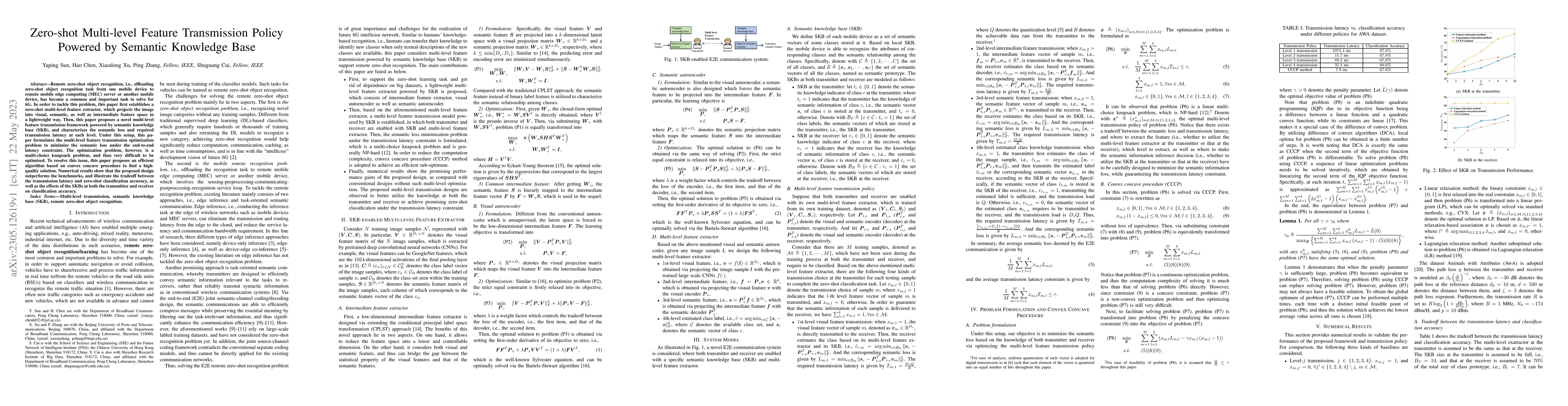 Thumbnail for Zero-shot Multi-level Feature Transmission Policy Powered by Semantic
  Knowledge Base