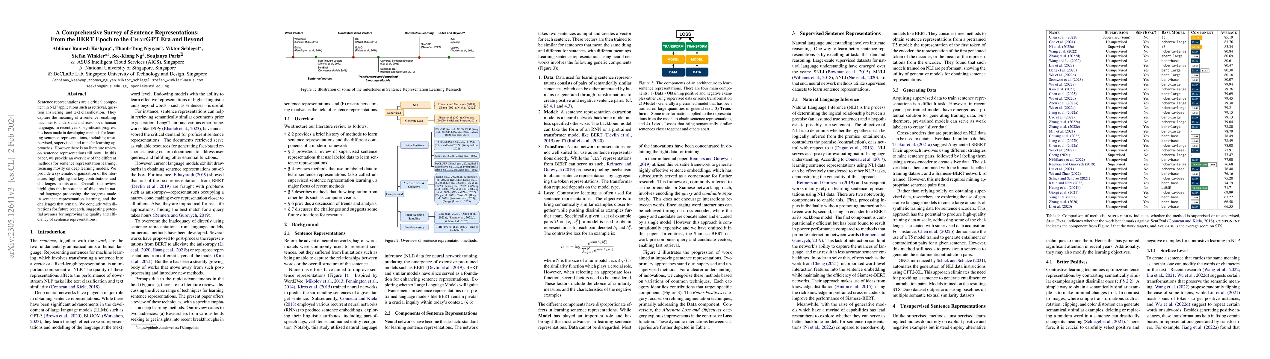 Thumbnail for A Comprehensive Survey of Sentence Representations: From the BERT Epoch
  to the ChatGPT Era and Beyond