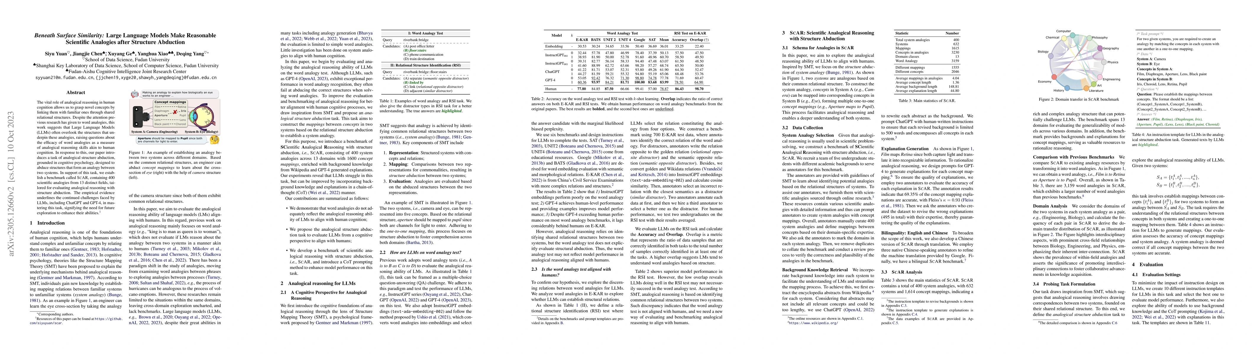 Thumbnail for Beneath Surface Similarity: Large Language Models Make Reasonable
  Scientific Analogies after Structure Abduction