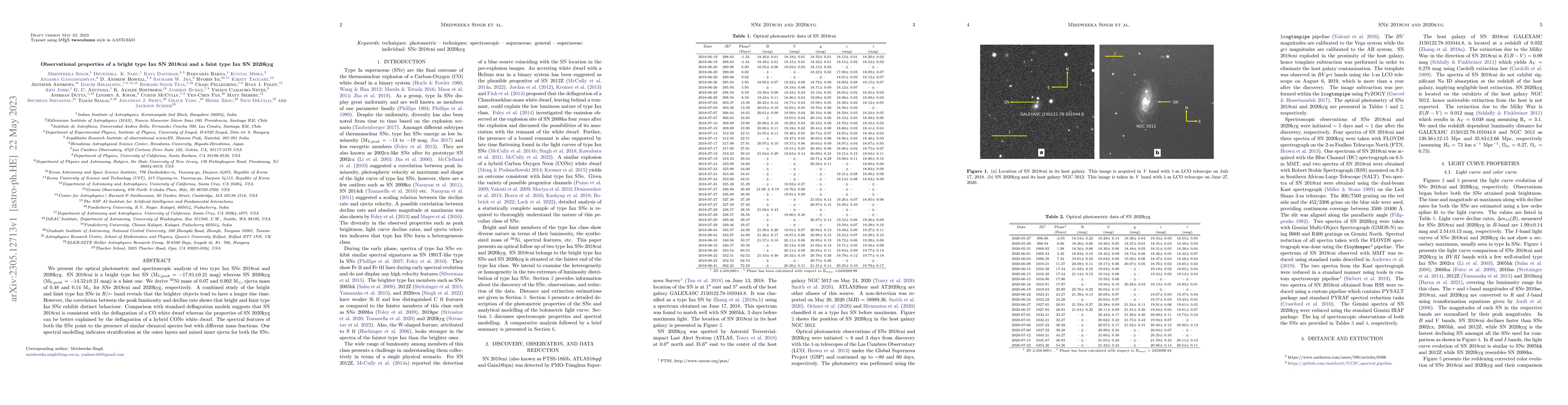 Thumbnail for Observational properties of a bright type Iax SN 2018cni and a faint
  type Iax SN 2020kyg