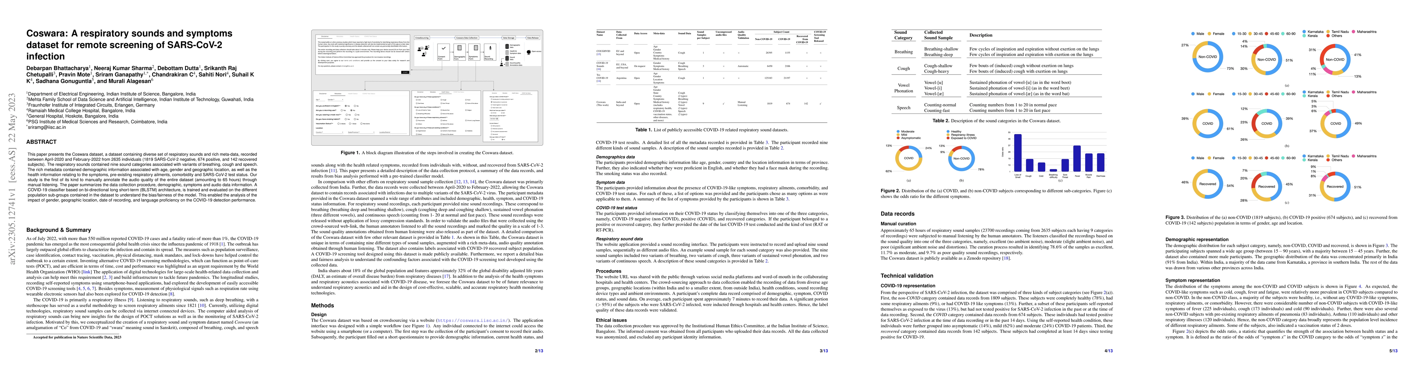 Thumbnail for Coswara: A respiratory sounds and symptoms dataset for remote screening
  of SARS-CoV-2 infection