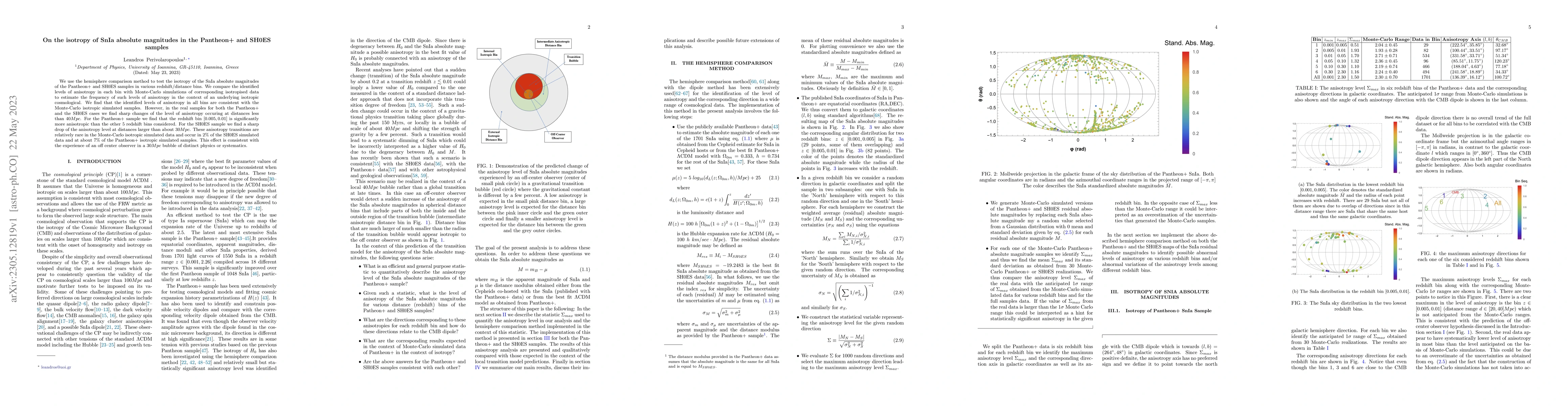 Thumbnail for On the isotropy of SnIa absolute magnitudes in the Pantheon+ and SH0ES
  samples