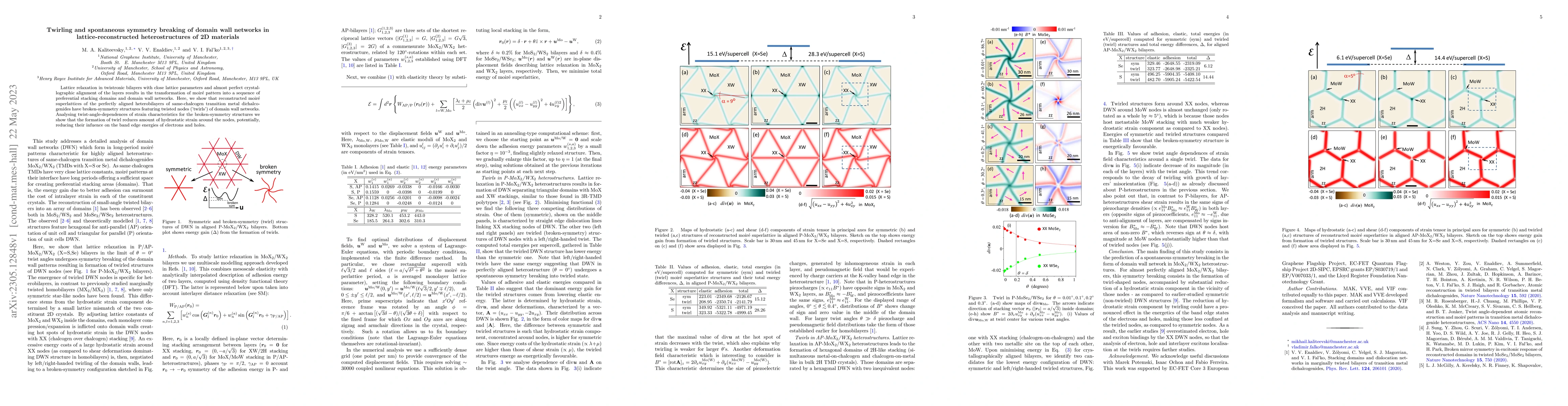 Thumbnail for Twirling and spontaneous symmetry breaking of domain wall networks in
  lattice-reconstructed heterostructures of 2D materials