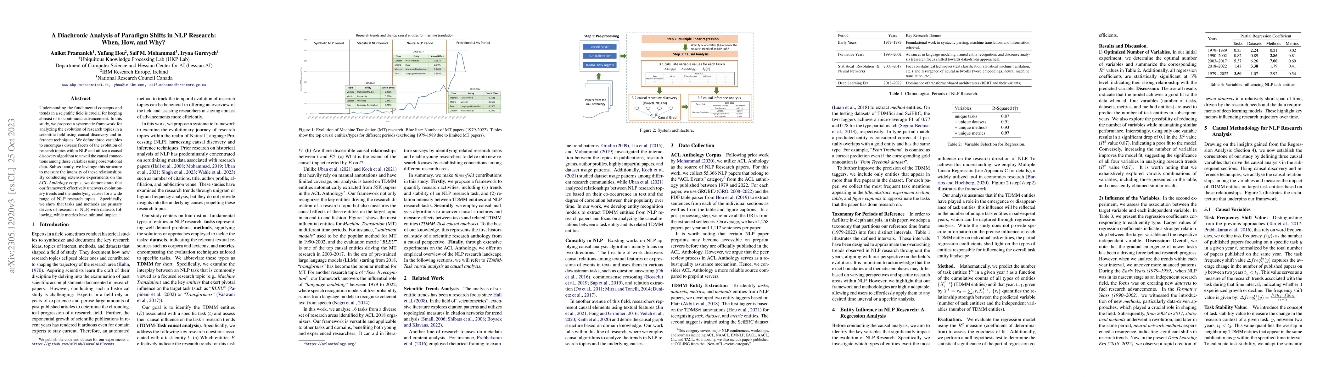 Thumbnail for A Diachronic Analysis of Paradigm Shifts in NLP Research: When, How, and
  Why?