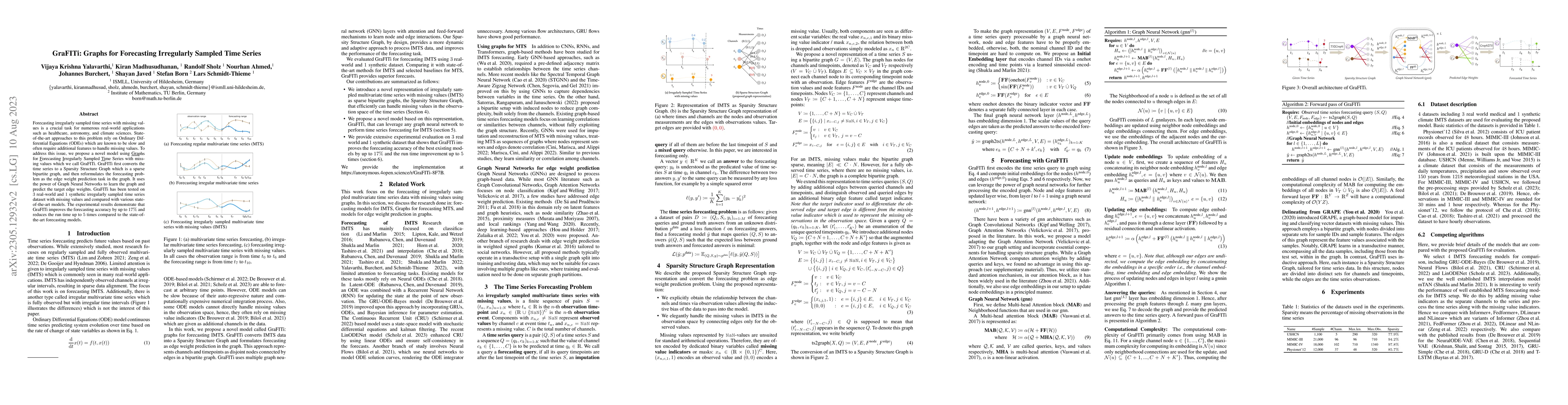 Thumbnail for Forecasting Irregularly Sampled Time Series using Graphs