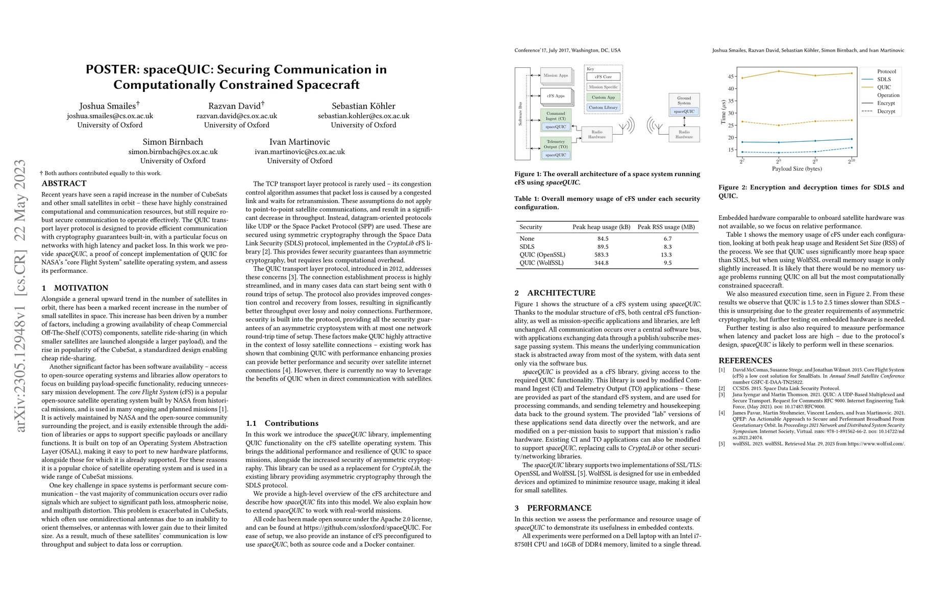 Thumbnail for POSTER: spaceQUIC: Securing Communication in Computationally Constrained
  Spacecraft