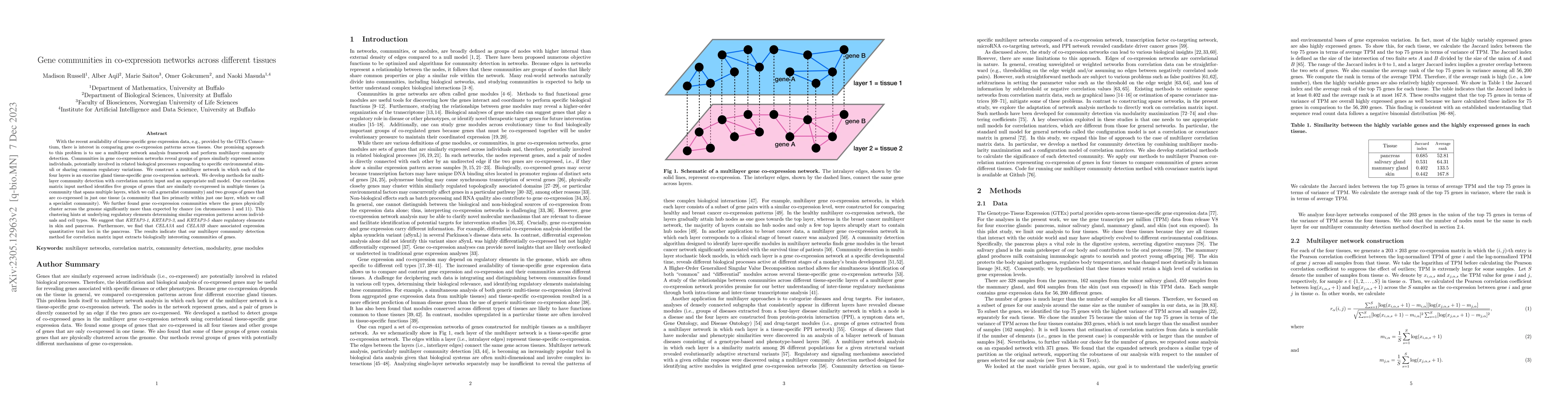 Thumbnail for Gene communities in co-expression networks across different tissues