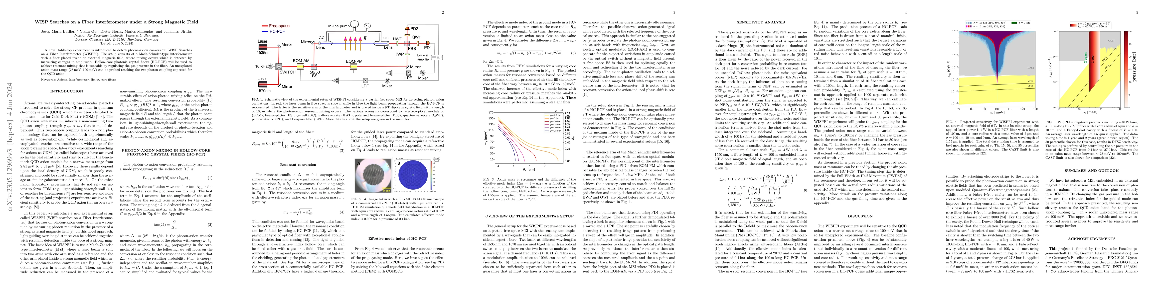 Thumbnail for WISP Searches on a Fiber Interferometer under a Strong Magnetic Field