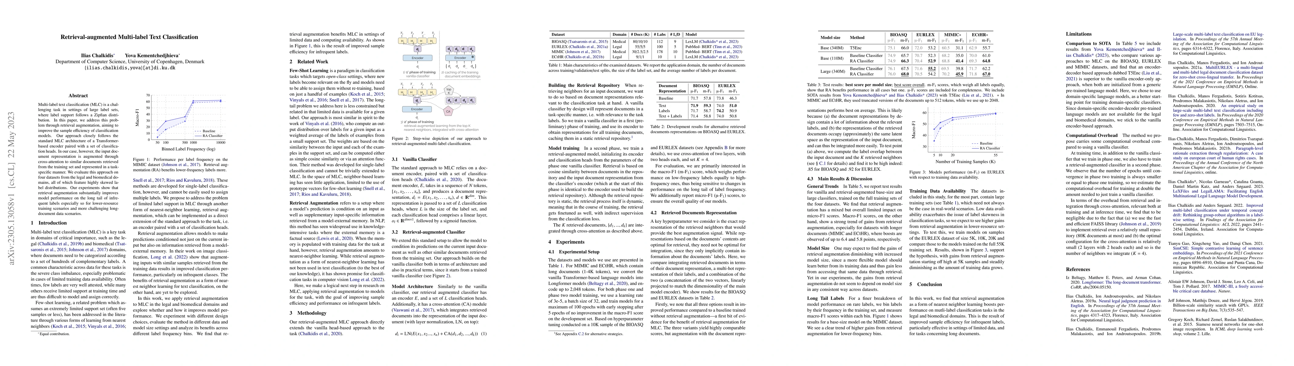 Thumbnail for Retrieval-augmented Multi-label Text Classification