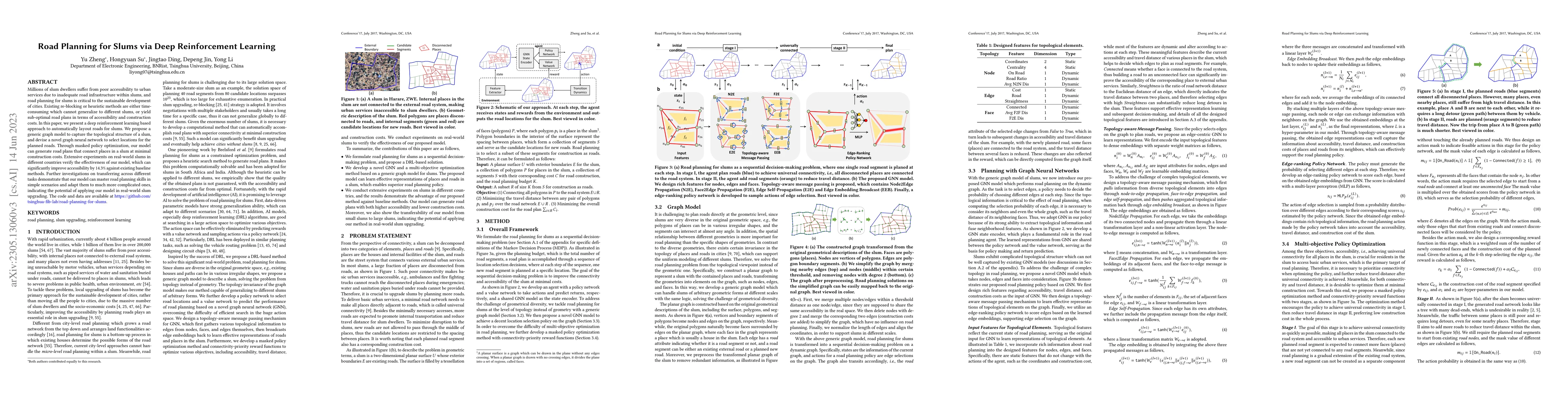 Thumbnail for Road Planning for Slums via Deep Reinforcement Learning