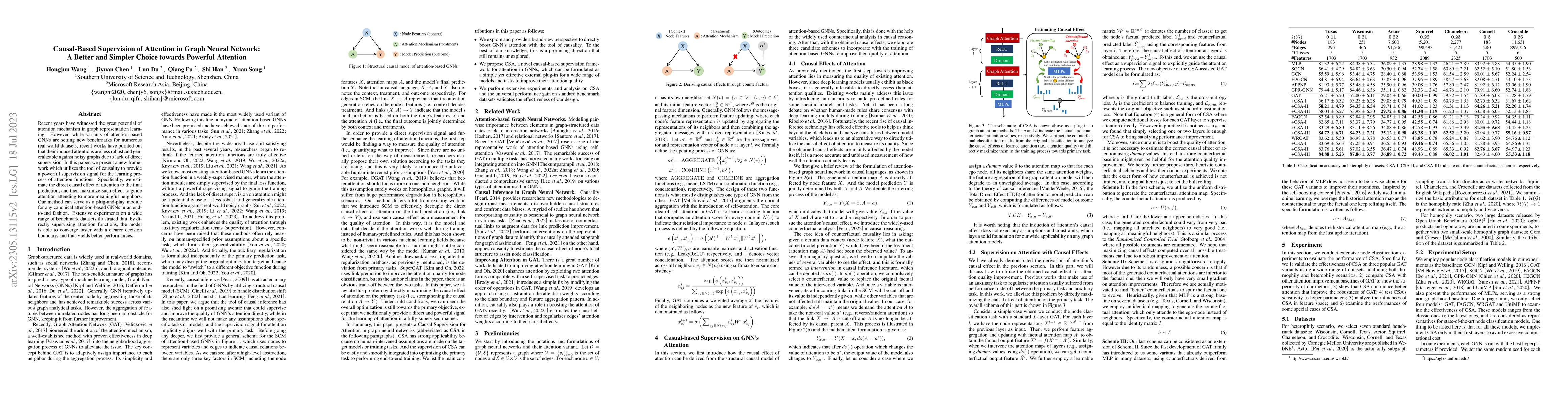 Thumbnail for Causal-Based Supervision of Attention in Graph Neural Network: A Better
  and Simpler Choice towards Powerful Attention