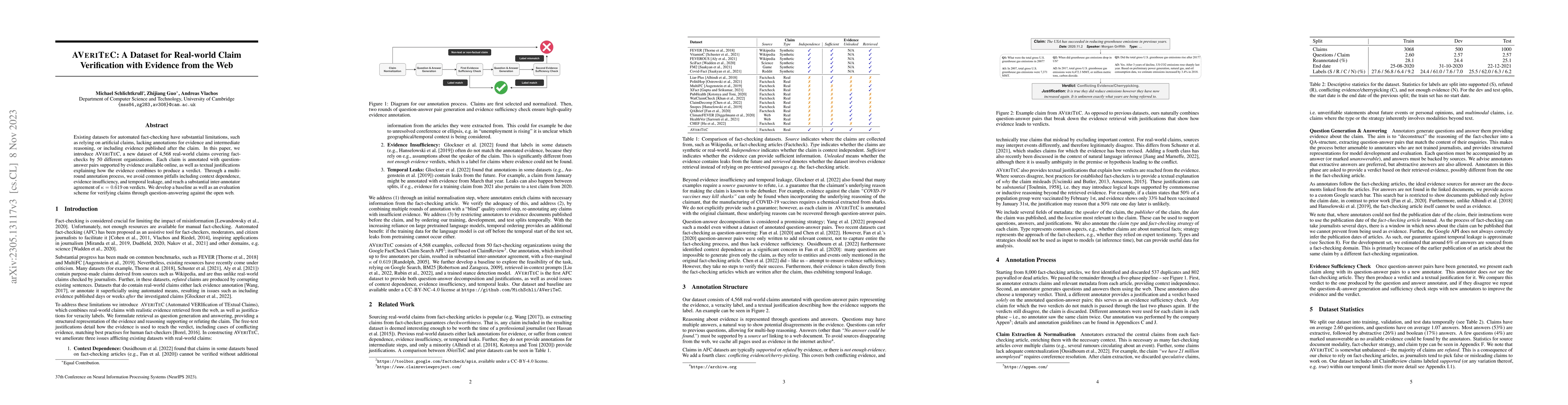 Thumbnail for AVeriTeC: A Dataset for Real-world Claim Verification with Evidence from
  the Web