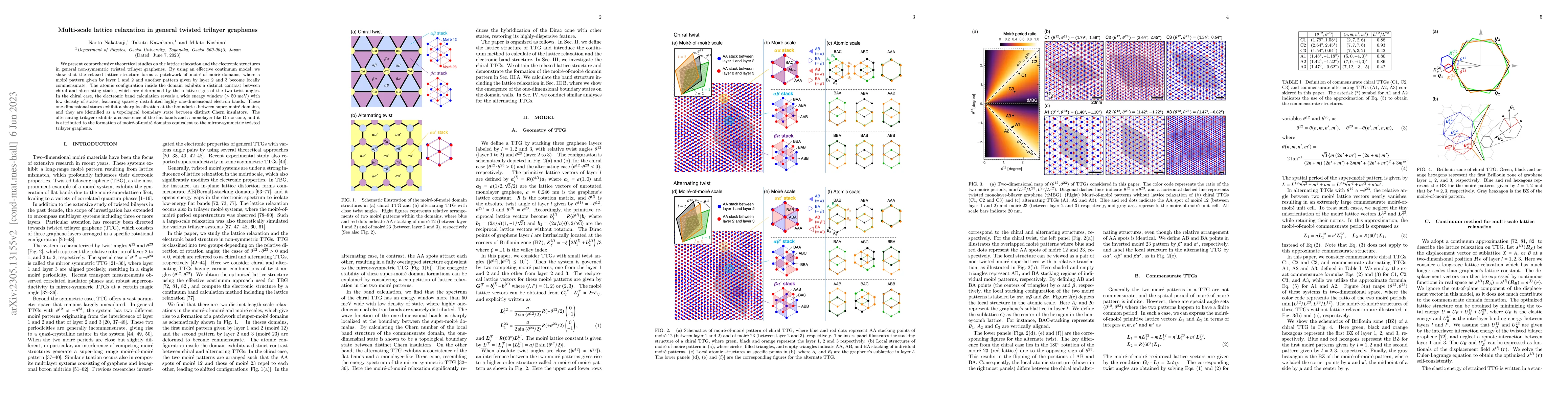 Thumbnail for Multi-scale lattice relaxation in general twisted trilayer graphenes