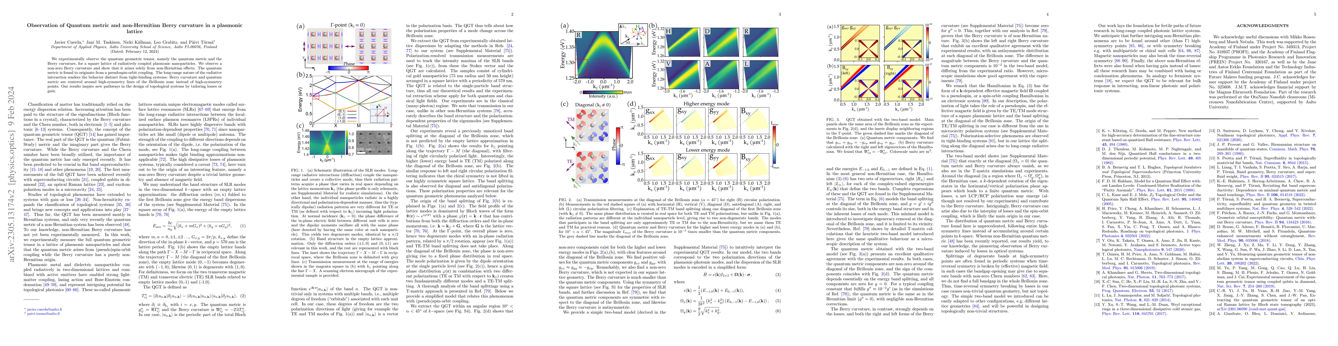 Thumbnail for Observation of Quantum metric and non-Hermitian Berry curvature in a
  plasmonic lattice