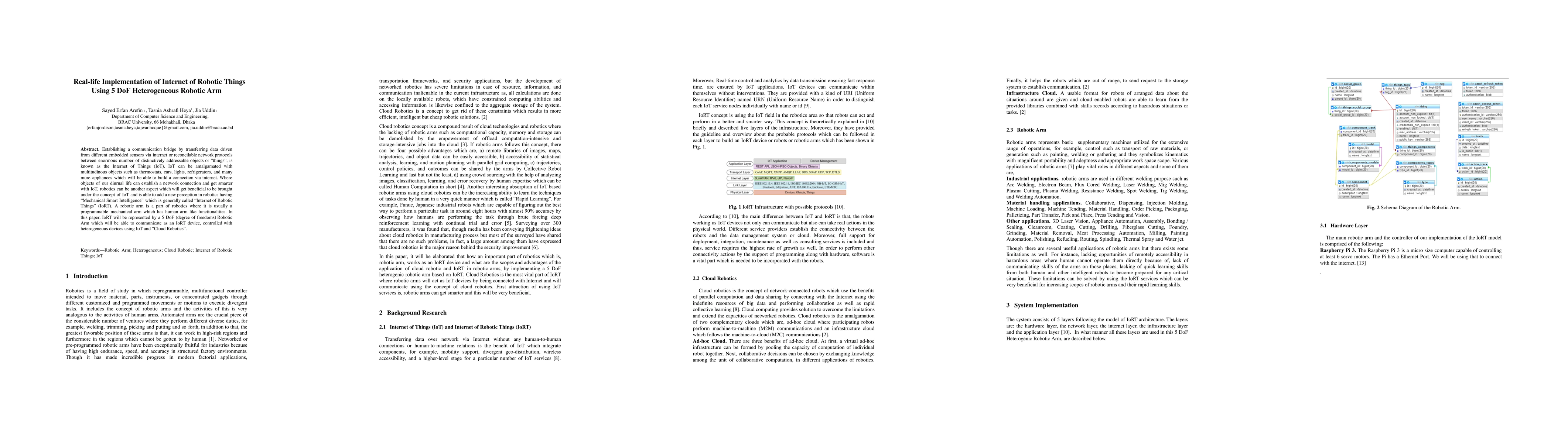 Thumbnail for Real-life Implementation of Internet of Robotic Things Using 5 DoF
  Heterogeneous Robotic Arm