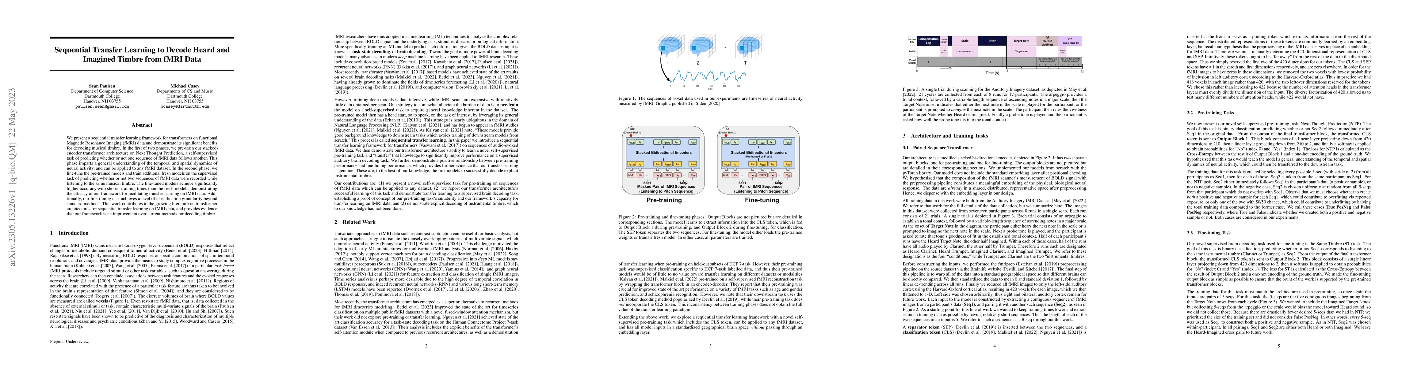 Thumbnail for Sequential Transfer Learning to Decode Heard and Imagined Timbre from
  fMRI Data