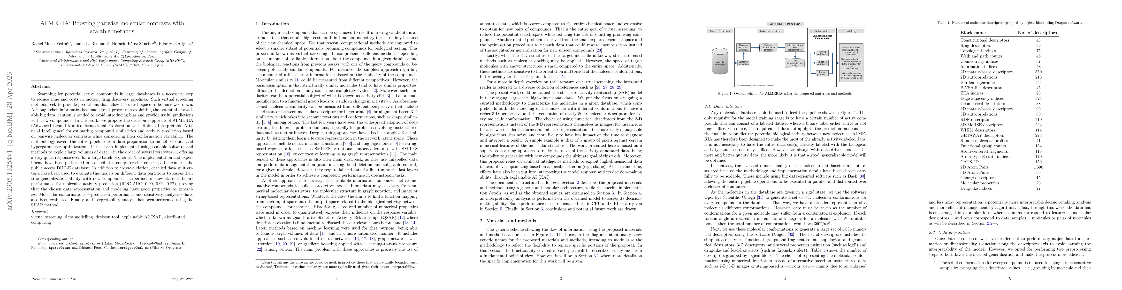 Thumbnail for ALMERIA: Boosting pairwise molecular contrasts with scalable methods
