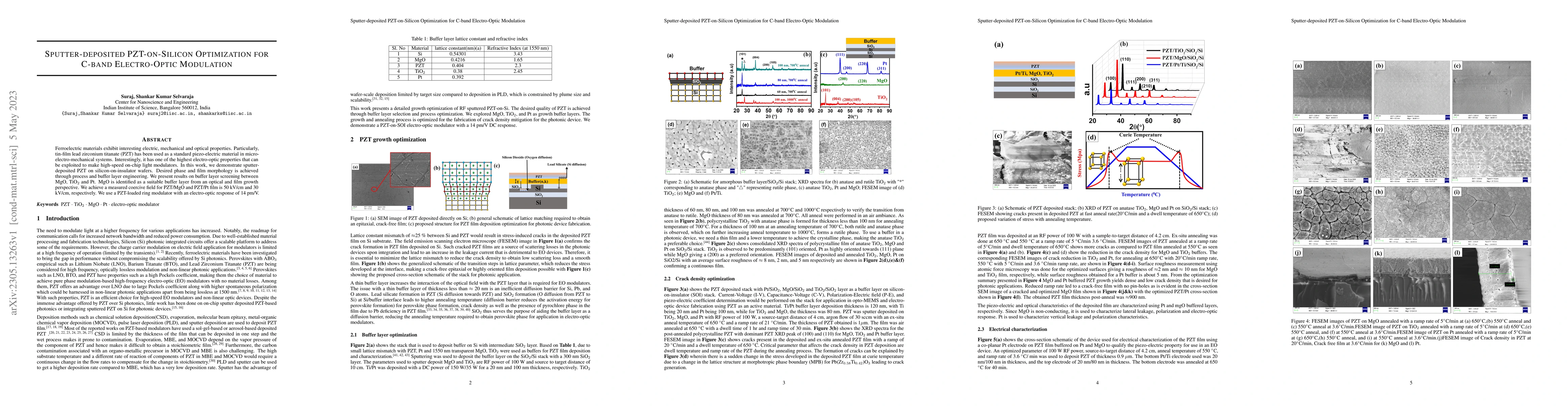 Thumbnail for Sputter-deposited PZT-on-Silicon Optimization for C-band Electro-Optic
  Modulation