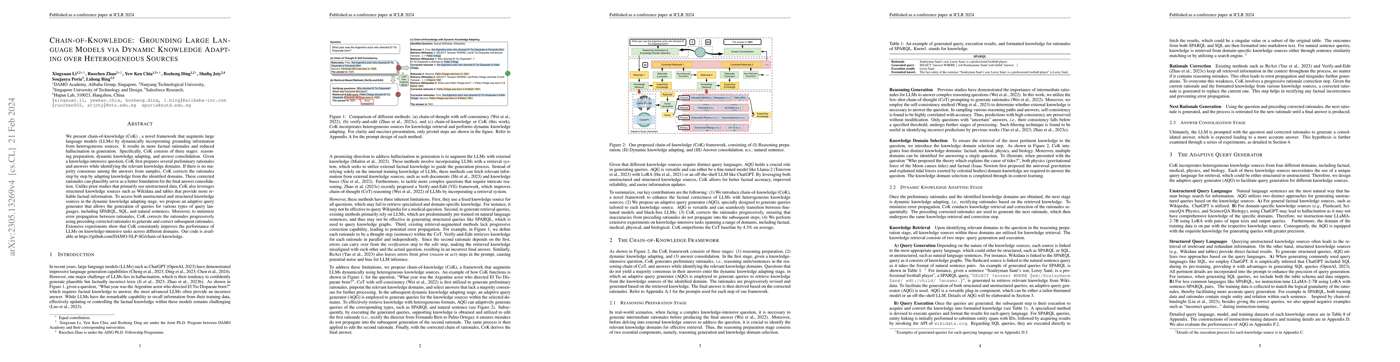 Thumbnail for Chain-of-Knowledge: Grounding Large Language Models via Dynamic
  Knowledge Adapting over Heterogeneous Sources